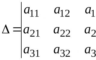 Формула крамера для решения системы линейных уравнений