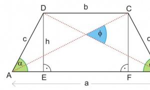 Как найти высоту трапеции Формула высоты трапеции через площадь