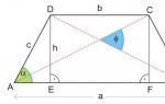 Как найти высоту трапеции Формула высоты трапеции через площадь